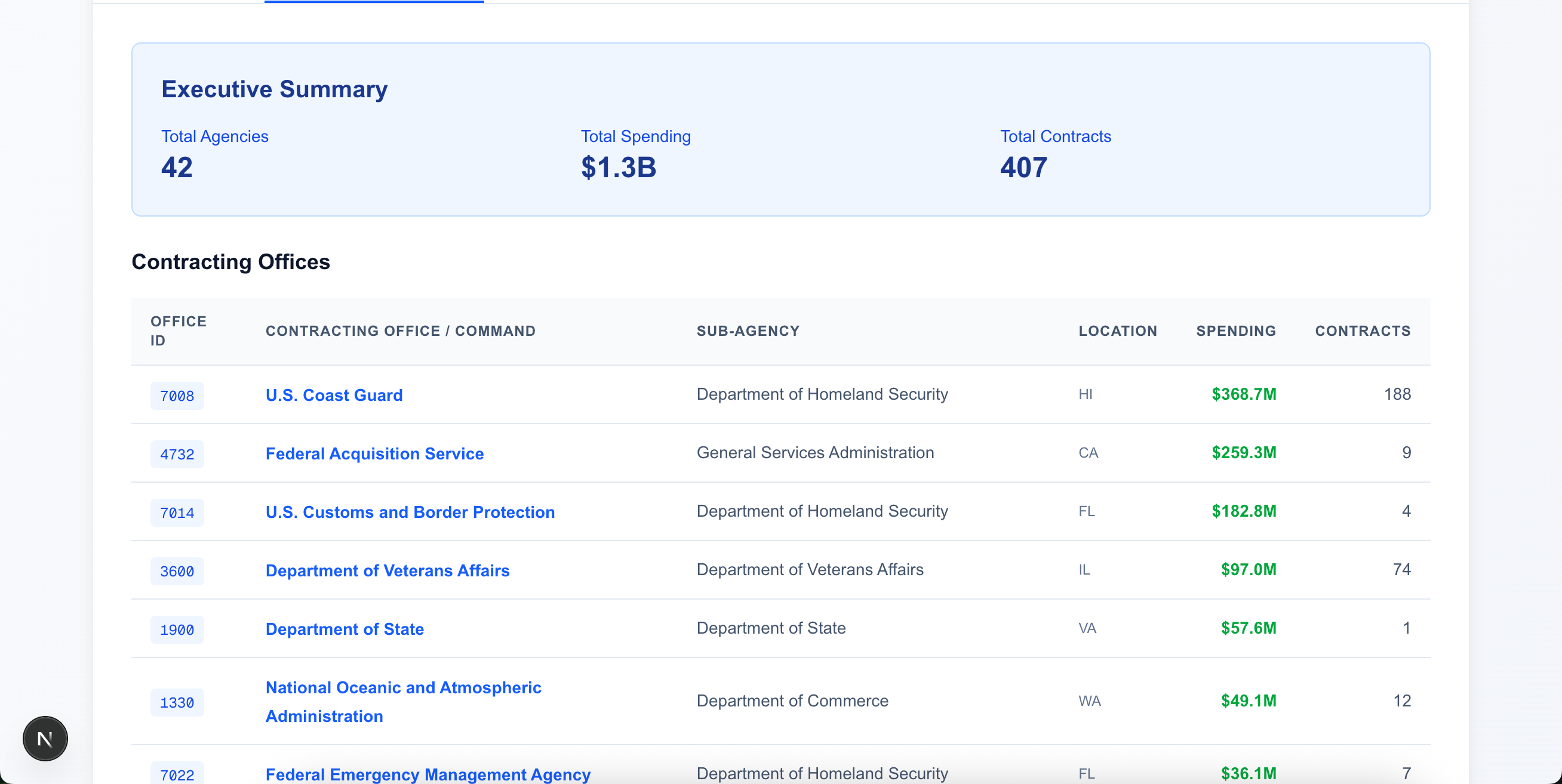 Federal Market Assassin thumbnail 3